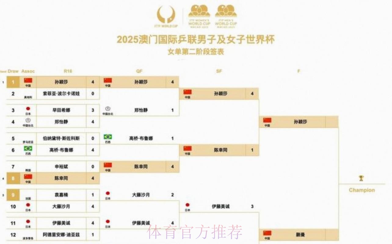 2026美加墨世界杯小组赛积分什么时候开始 2026美加墨世界杯小组赛积分什么时候开始