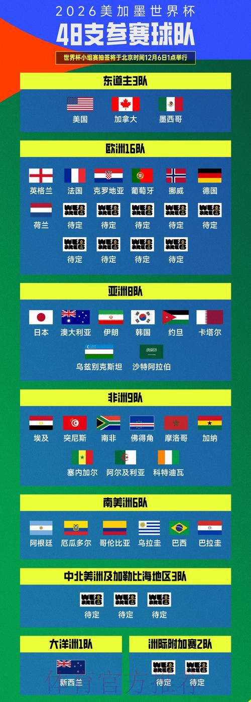 2026美加墨世界杯参赛球队什么时候开始