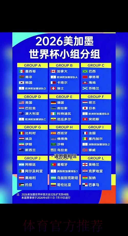 2026世界杯胜负预测几点开始