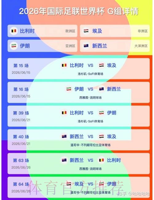 2026美加墨世界杯比分预测