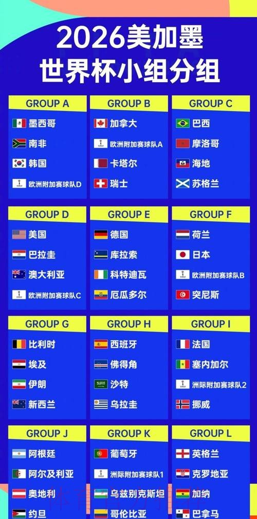 2026年世界杯八强预测全攻略 2026年世界杯八强预测全攻略