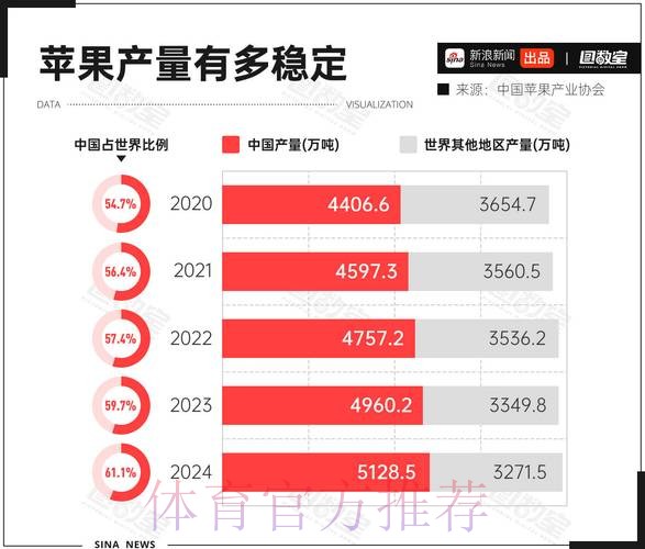 2026世界杯盘口苹果市场分析