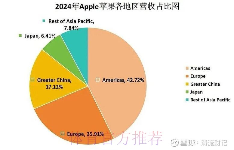 2026世界杯盘口苹果市场分析
